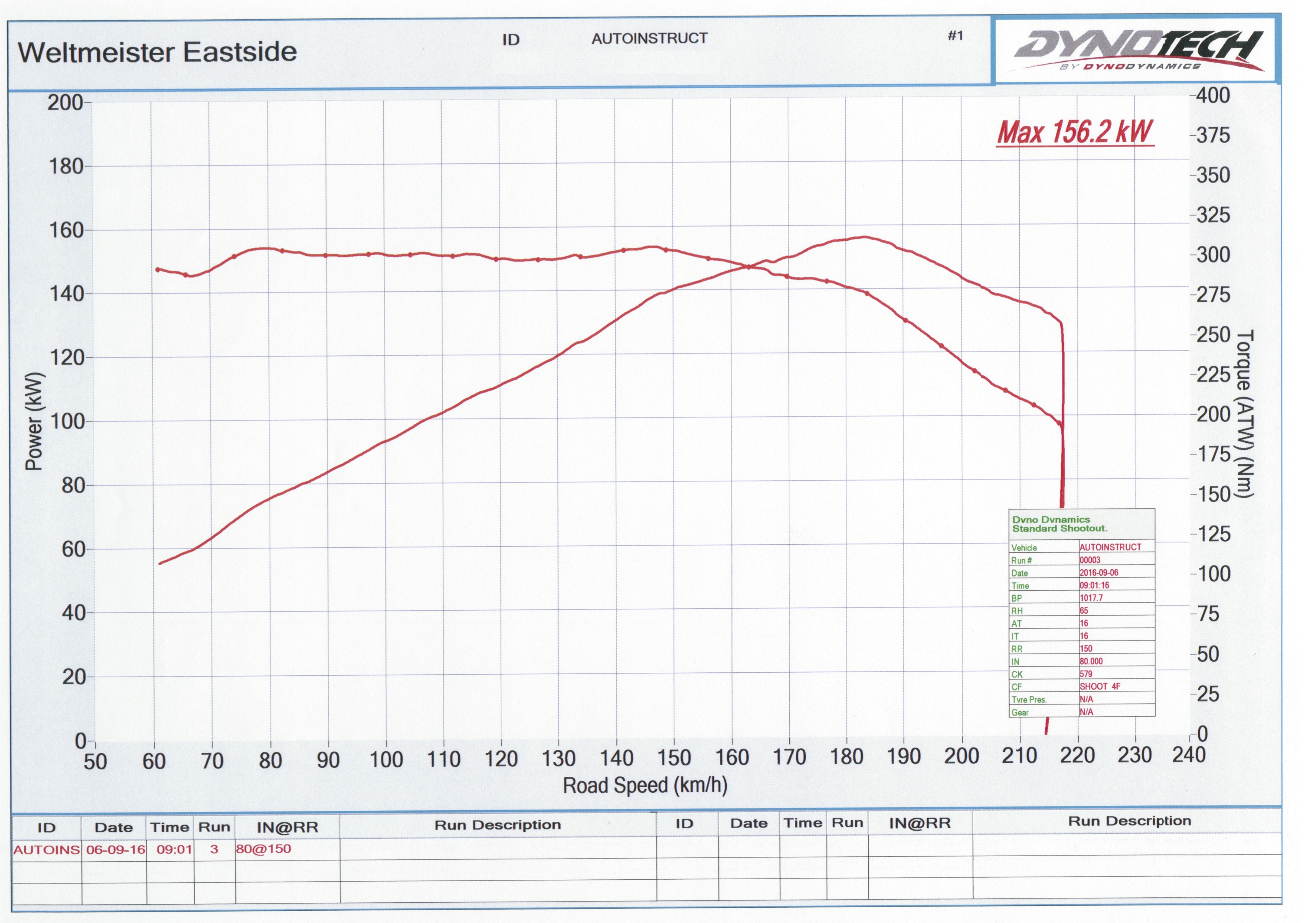 Stock Mk7 Golf R Dyno Run