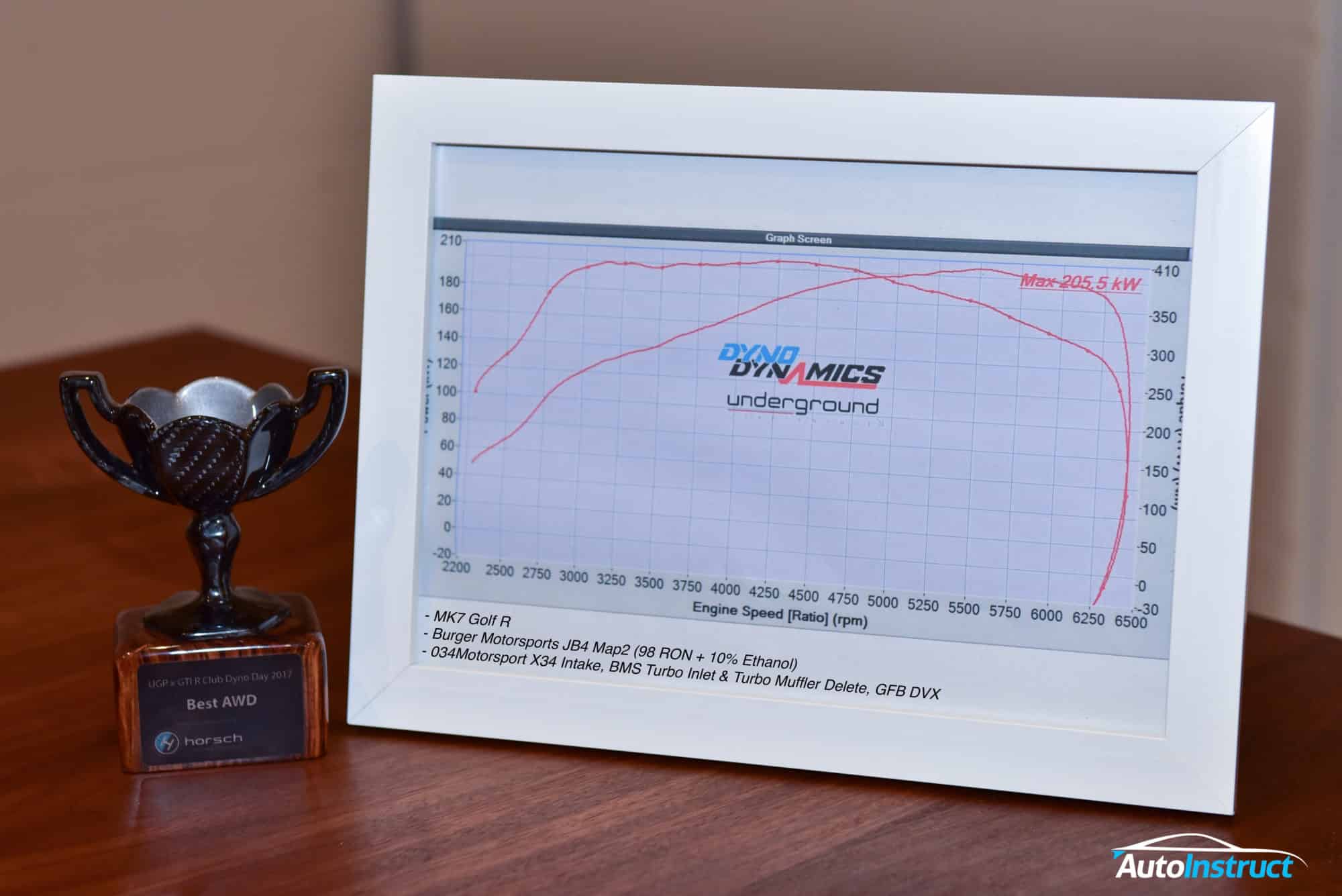 JB4 Burger Motorsports AutoInstruct Dyno Chart