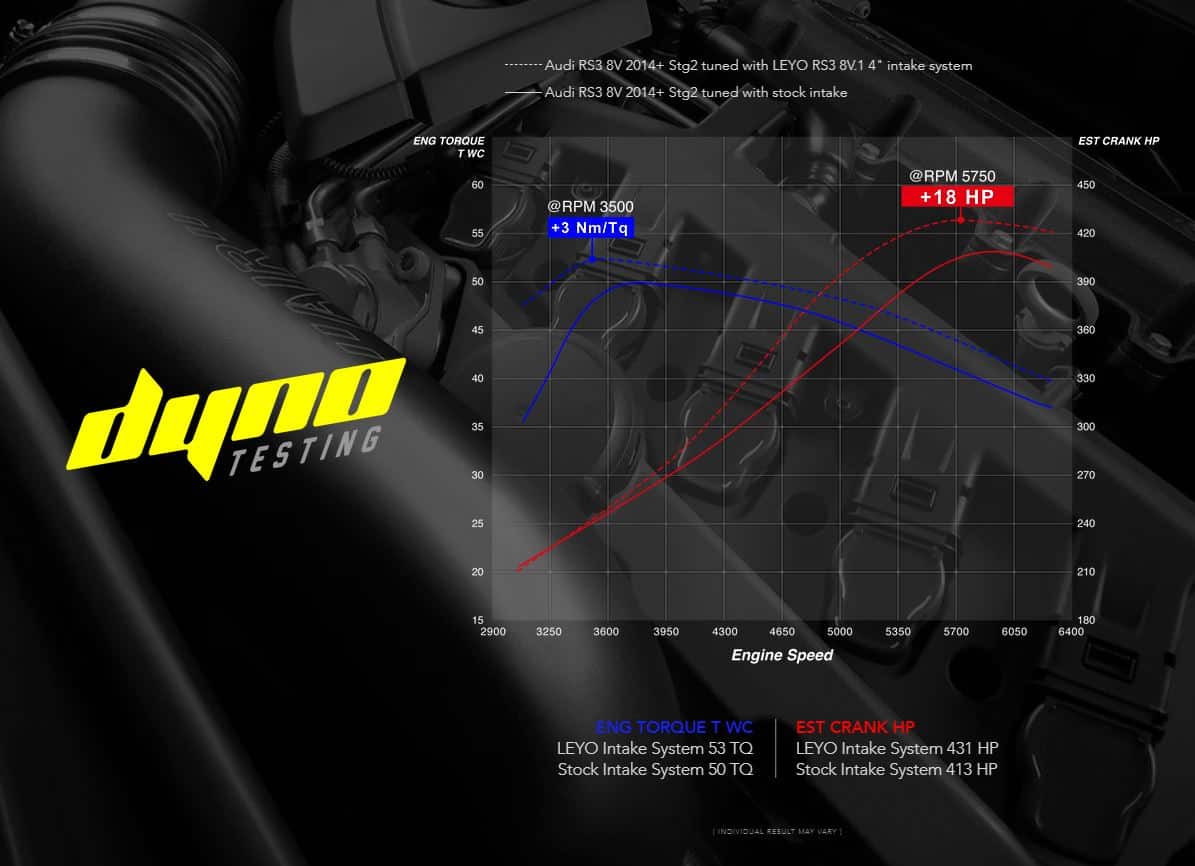 Leyo Motorsport Audi 8V RS3 Cold Air Intake System