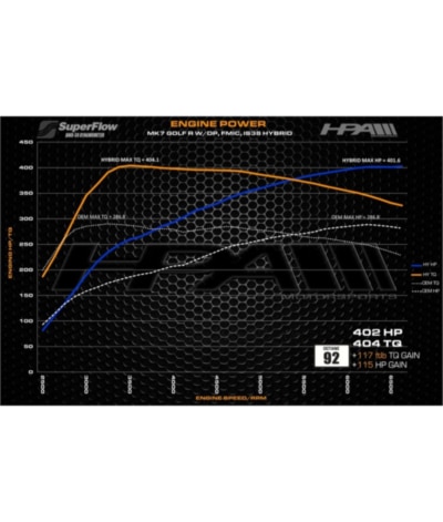 HPA Motorsports IS38 Turbo Upgrade Kit