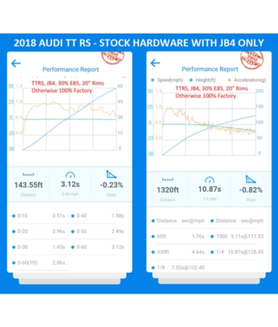 Burger Motorsports JB4 Performance Tune - Audi 8V Facelift RS3 and TTRS 294kw 'Group 9'