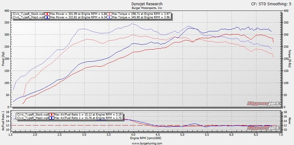 honds-civic-type-r-dyno