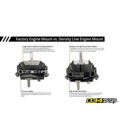 034Motorsport Density Motor Mount - BMW E Chassis