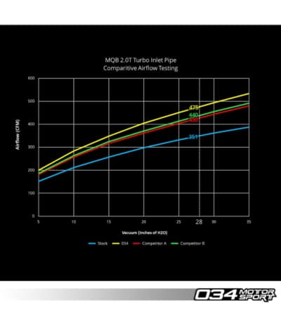 034 Motorsport MQB Turbo Inlet