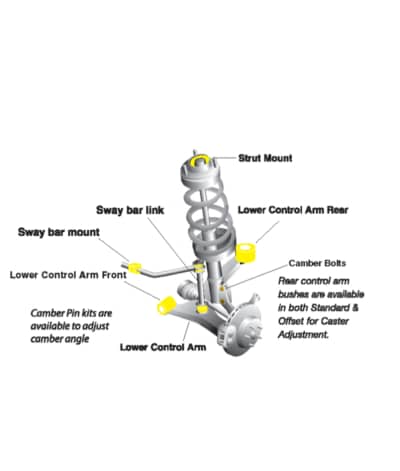 Whiteline Geometry Correction Kit - MQB