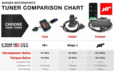 Burger Motorsports JB Tuner Comparison