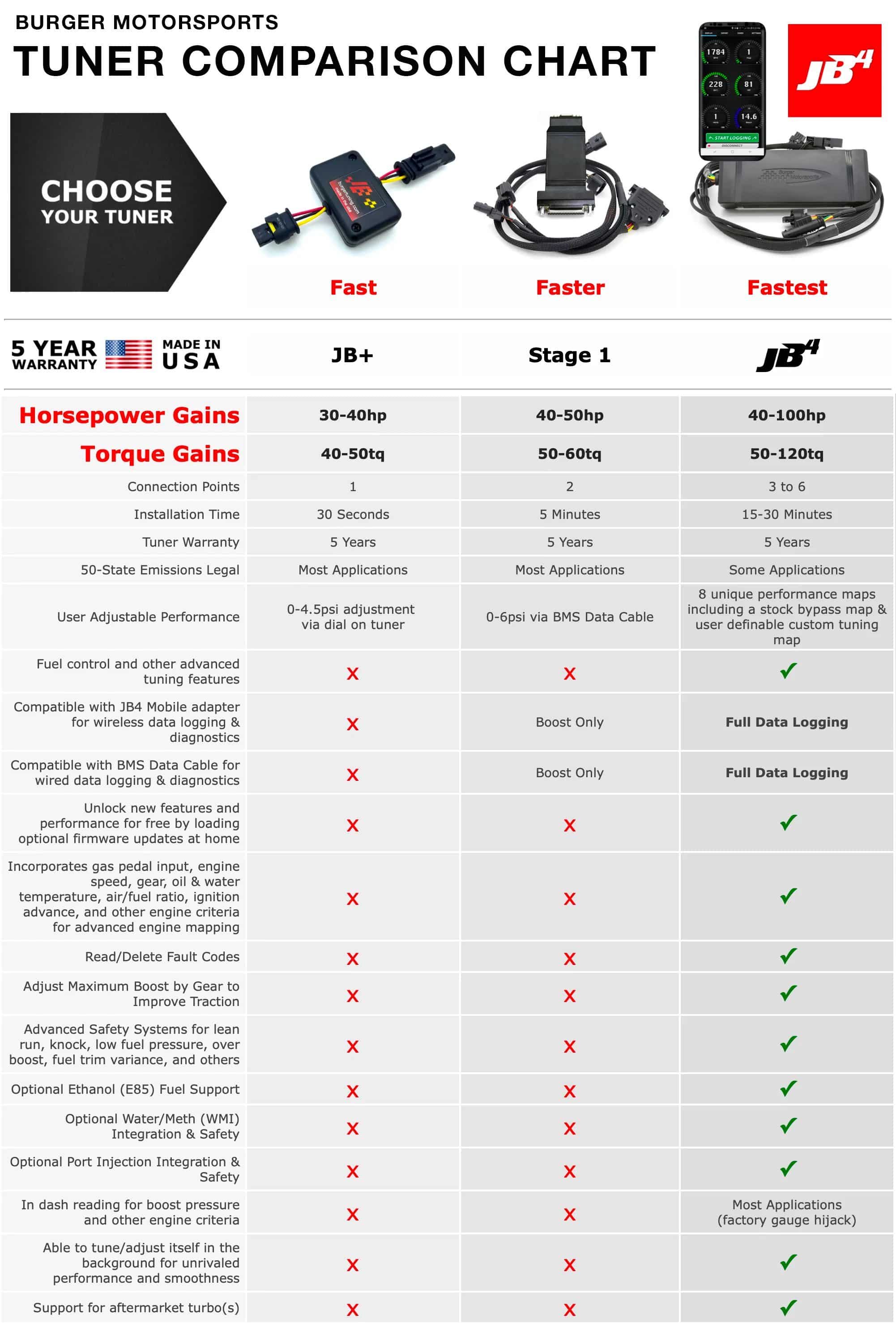 Burger Motorsports JB Tuner Comparison