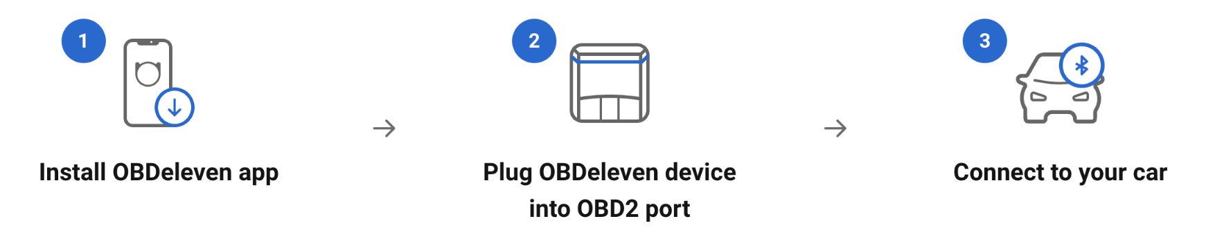 OBDeleven V2 Pro Pack - Diagnostics & Customisation Tool Banner